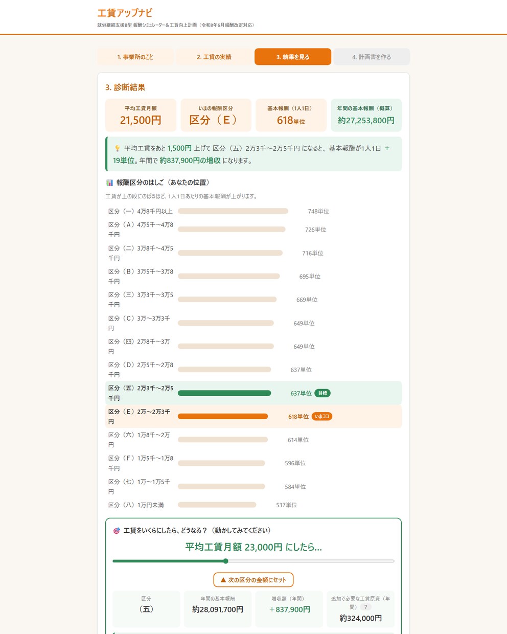 Ｂ型の工賃向上計画書のたたき台を作るツール渡します 工賃をいくらにすれば区分が上がるか、その場でわかります イメージ6