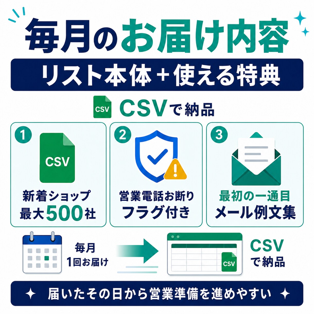 楽天の新着店100社｜営業リスト毎月お届けします ライバルがまだ知らない新着店が、毎月最新で手に入る イメージ7