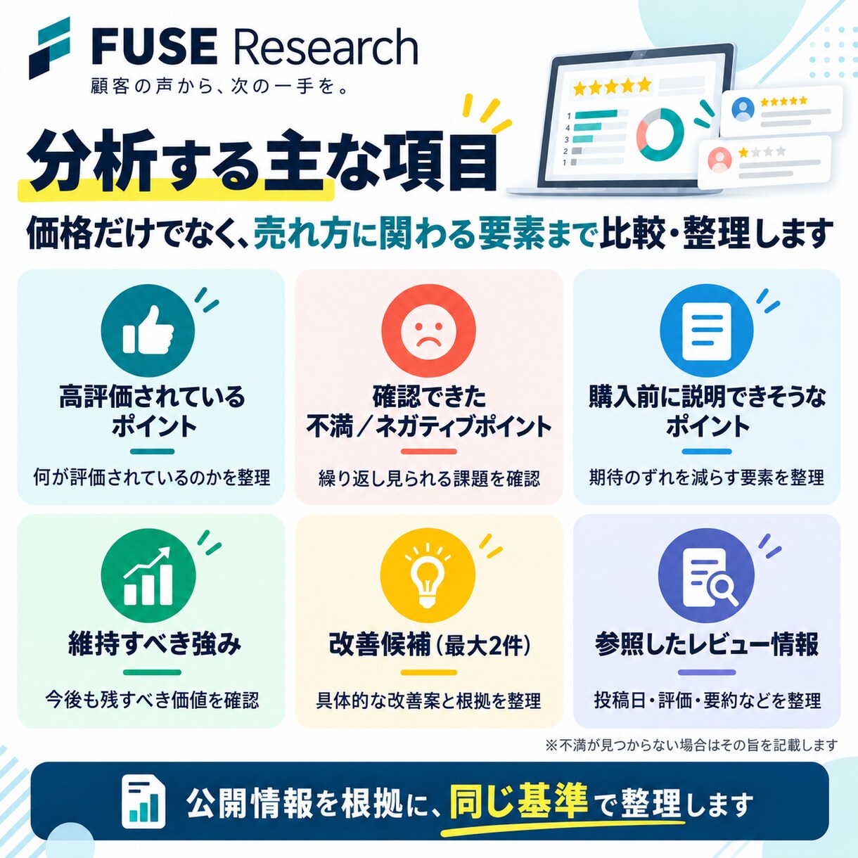 公開レビューを分析し改善ポイントを整理します 顧客の声から変える点・残す強みを見つけます イメージ3