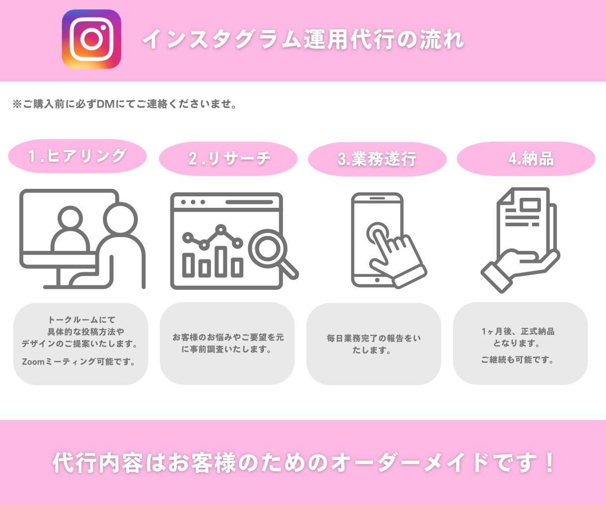 プロが丁寧にInstagram運用代行します 丸投げもOK！インスタ運用代行はお任せください。 イメージ2