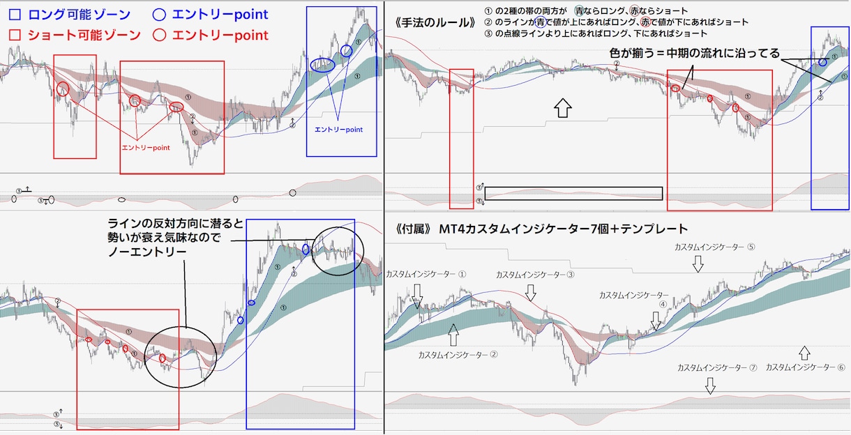 FXプロの手法★色が揃ったらエントリーします ①1日10pipsでコツコツ！ロジックは画像にて半分公開中↓ イメージ2