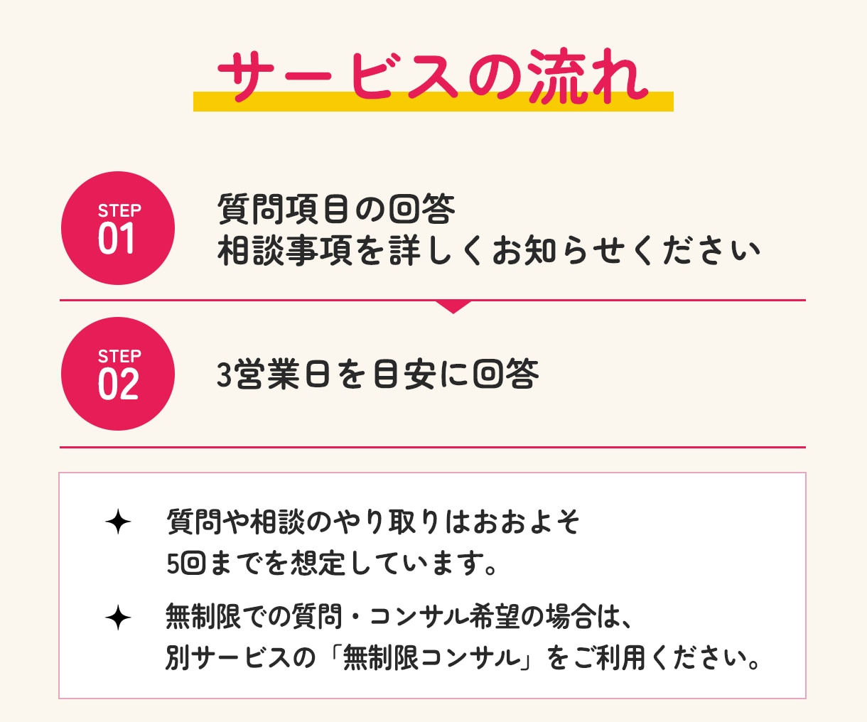 FW10万人｜Instagramよろず相談承ります Instagramの運用や投稿についてどんなことでも相談OK イメージ3