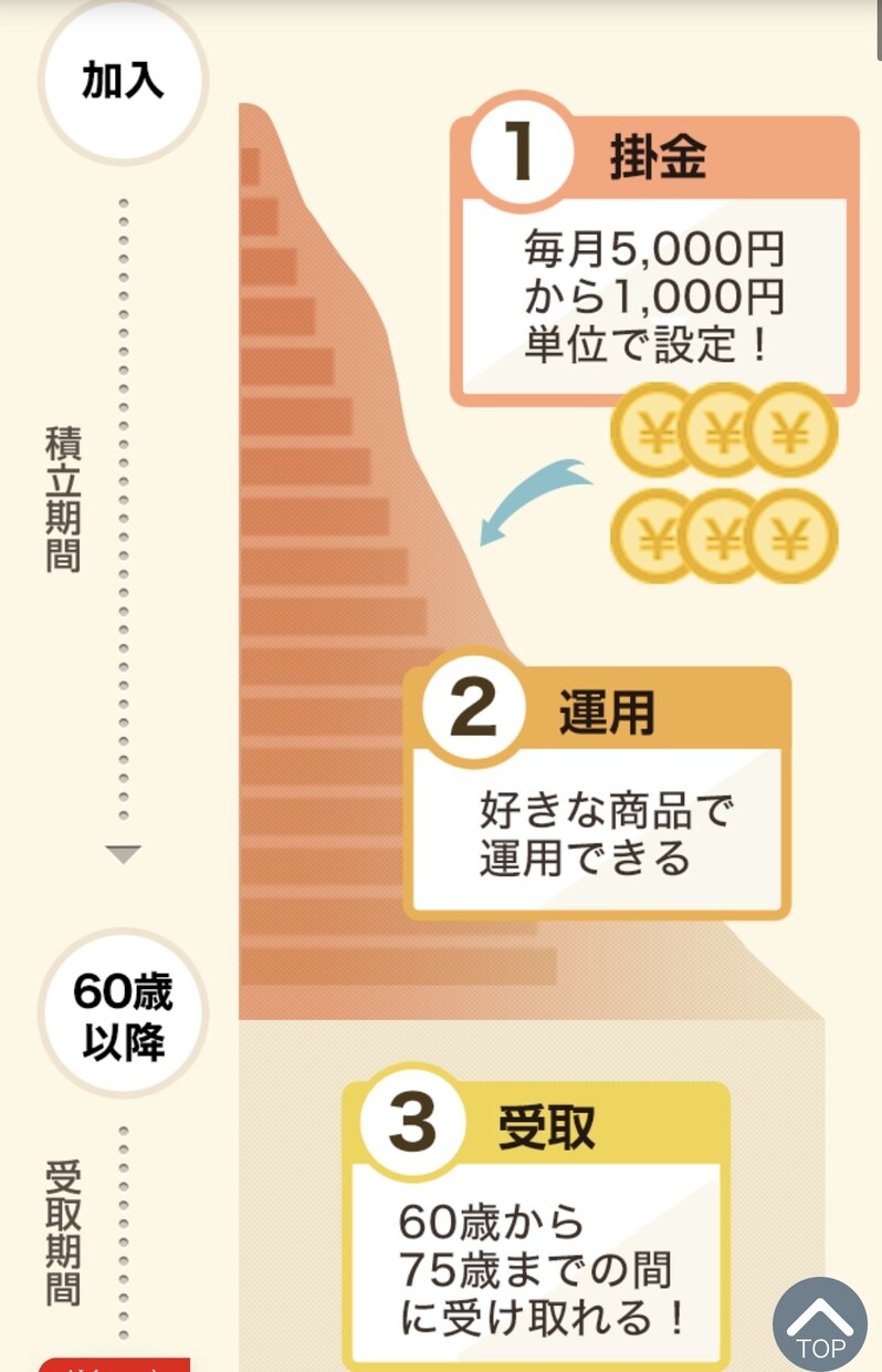 ふるさと納税、積立NISA、iDeCo 応援します 匿名電話相談⭐️税金対策！やりましょ〜♪ イメージ4