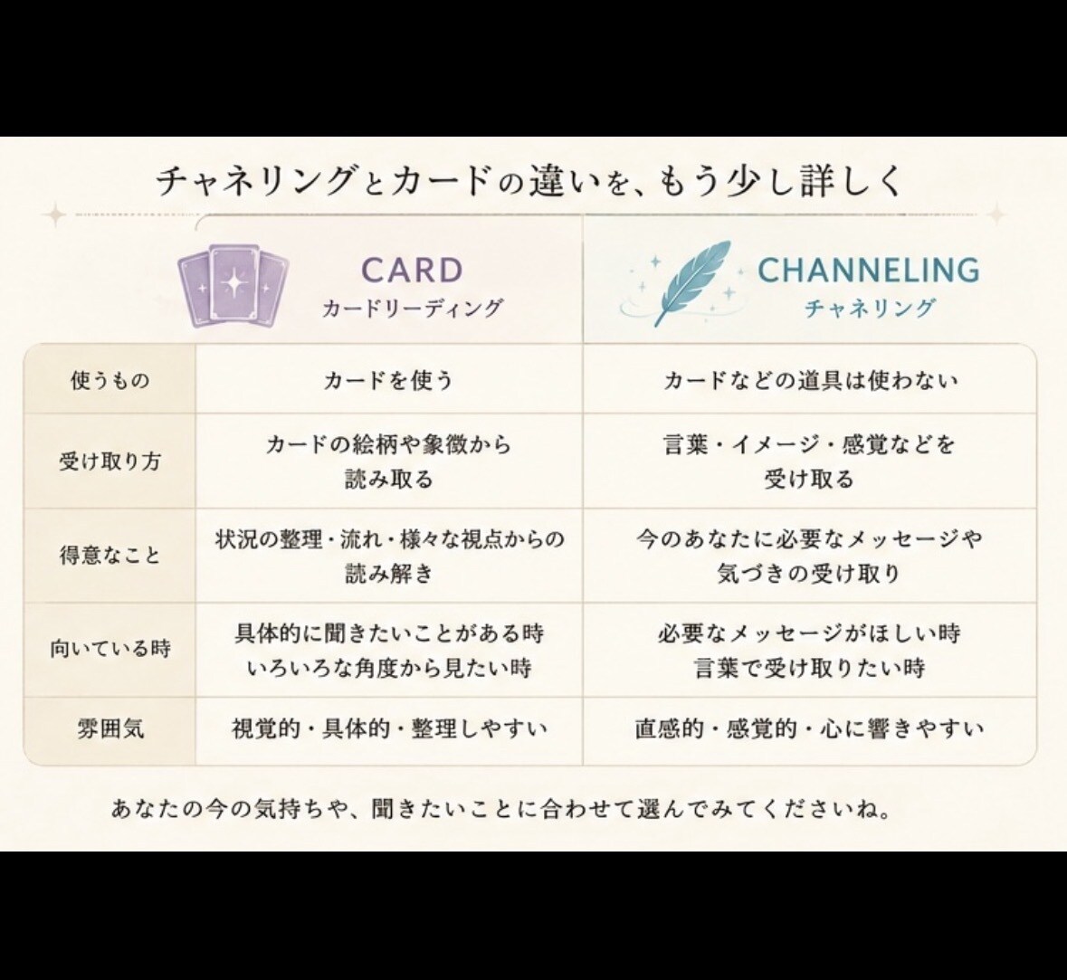 ひとつのテーマを複数の問いから読み解きます 問いを変えながら、必要なメッセージをチャネリングします イメージ3