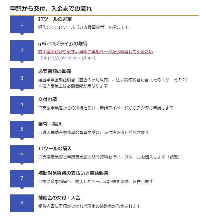 補助金の活用でECサイト制作のコスト削減いたします IT導入補助金で小さな会社のコストを抑えたECサイト制作支援 イメージ8