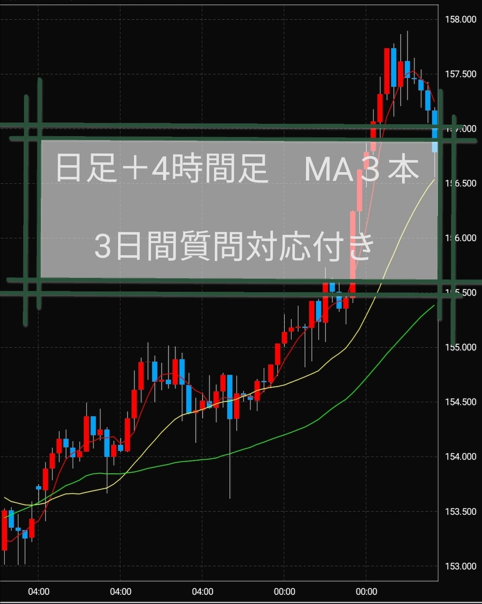 日足→4時間足FX手法教えます 移動平均線3本だけのシンプル設計 イメージ1