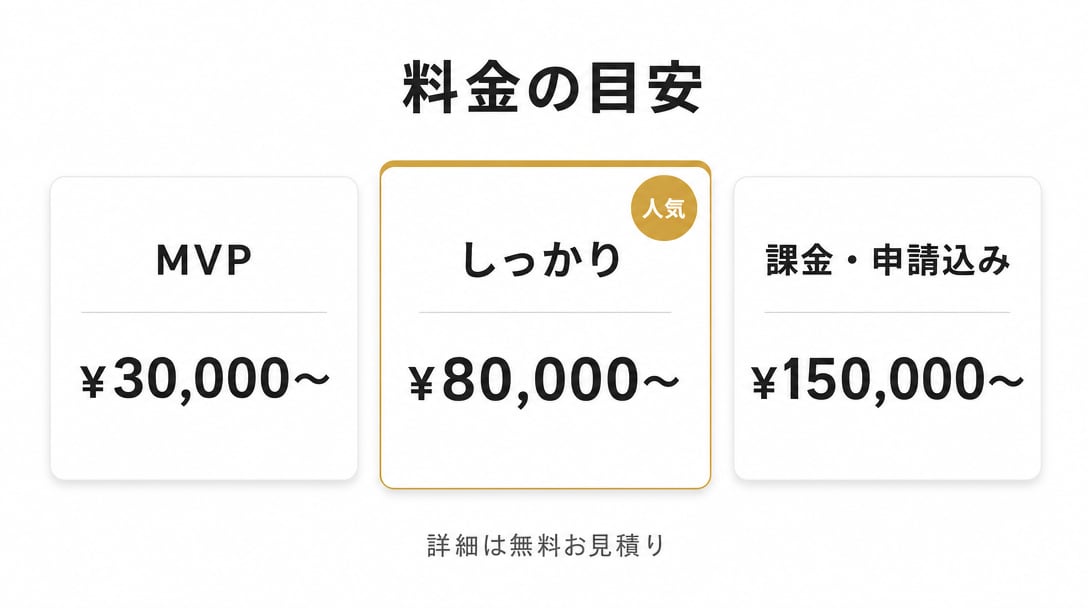 スマホアプリを予算に合わせて制作します iPhone/Android両対応。まずは無料お見積り イメージ4