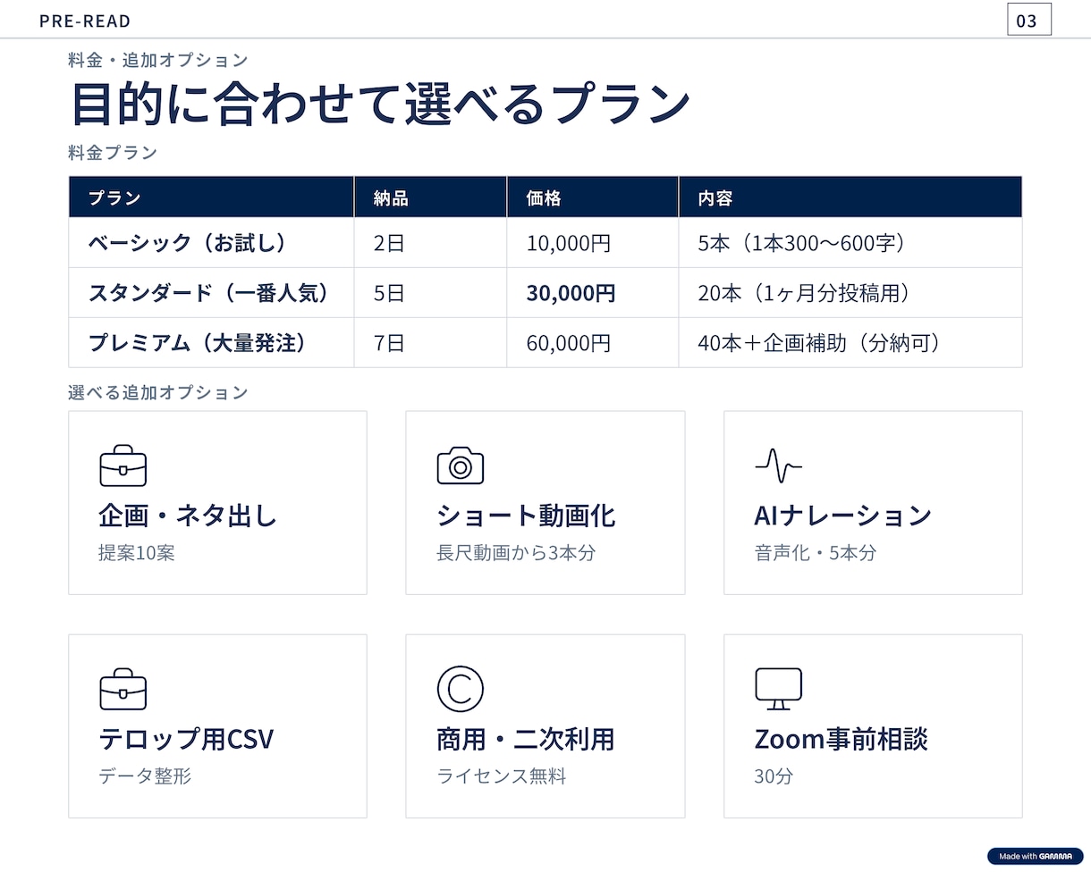 ショート動画台本アシスト｜短尺台本40本作成します 【大量丸投げ・法人向け】40本一括作成！分納・急ぎ対応可能 イメージ4