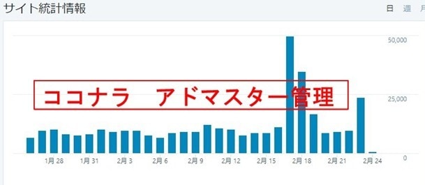 アドセンス毎日１万PV月2０万達成メソッド教えます 成功者だけが実践している誰でもできるアクセスアップ術を公開！ イメージ3