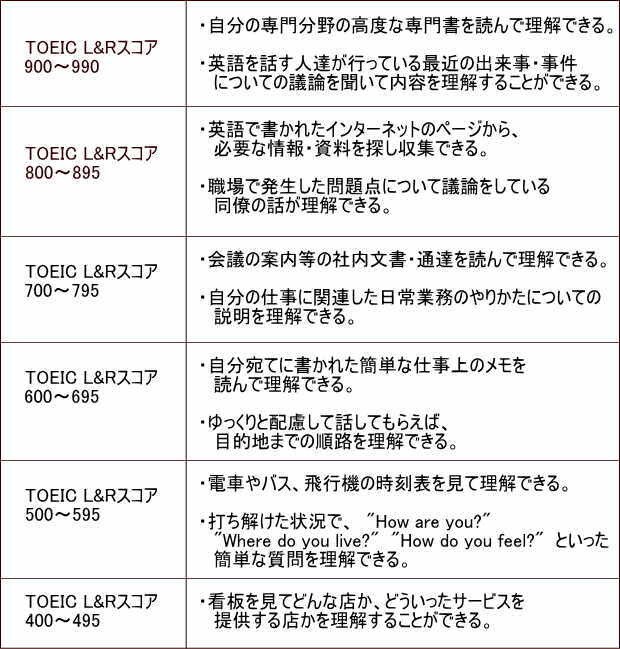 TOEIC740点を達成した独学勉強法を提供します 英語が苦手な方へ！私は30歳、310点からのスタートでした！ イメージ2