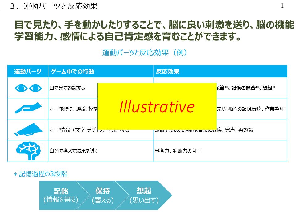 プロにお任せ！転職でのプレゼン資料作ります 高品質なプレゼン資料で貴方の転職成功をサポートします！ イメージ4