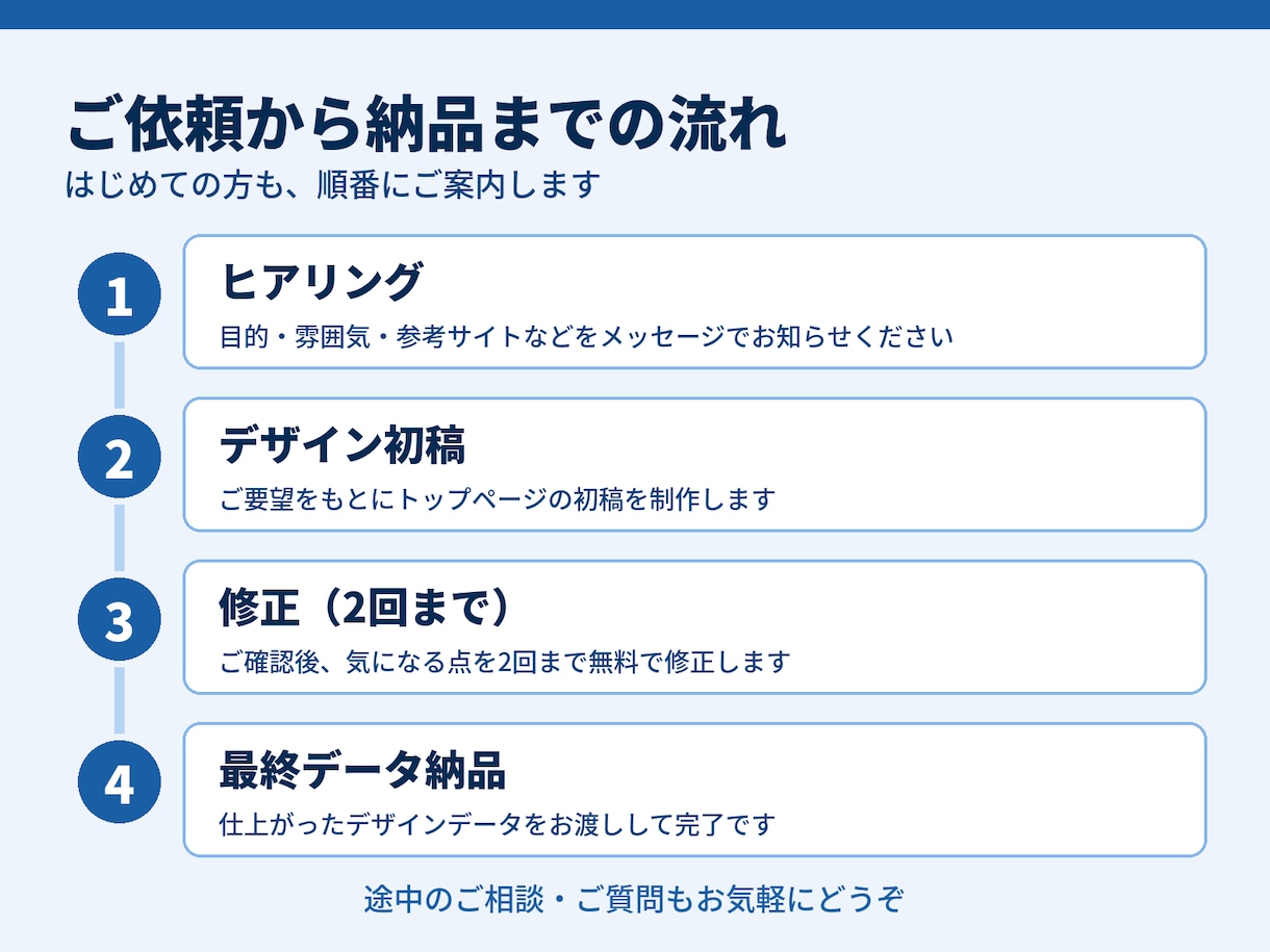 おしゃれなWebデザインを作ります お店・事業の魅力が伝わる見た目に整えます イメージ2