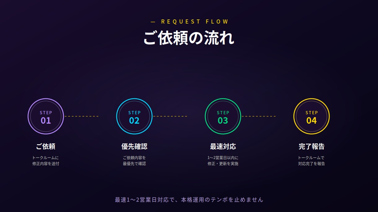 STUDIO製HP保守｜プレミアムプランを承ります 無制限対応＋月次レポート｜本格HP運用パートナー イメージ4