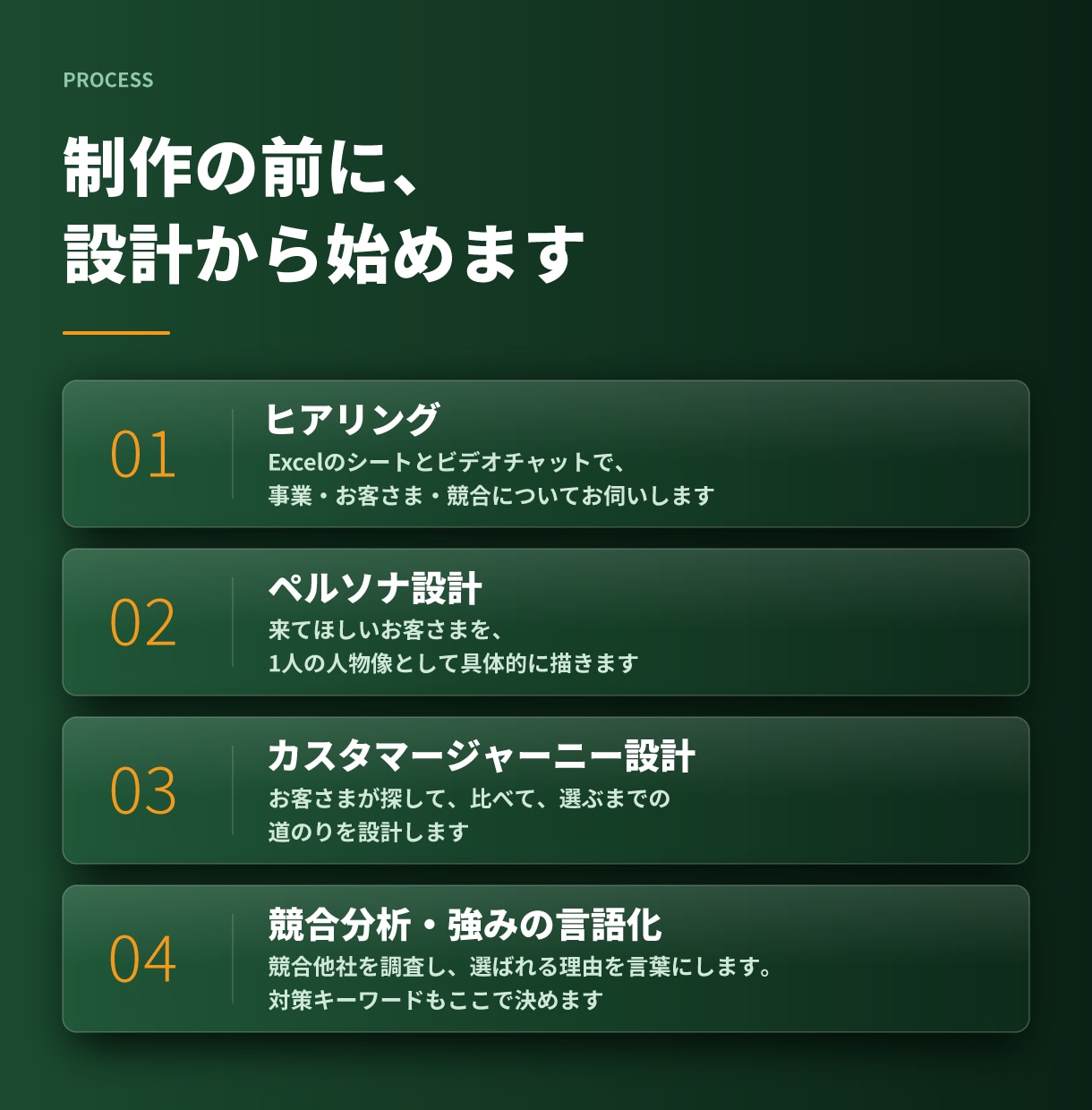 理想のお客様からお問合せが届くホームページ作ります 誰に何を伝えるかを決めてから作る｜WEB集客支援400社以上 イメージ3