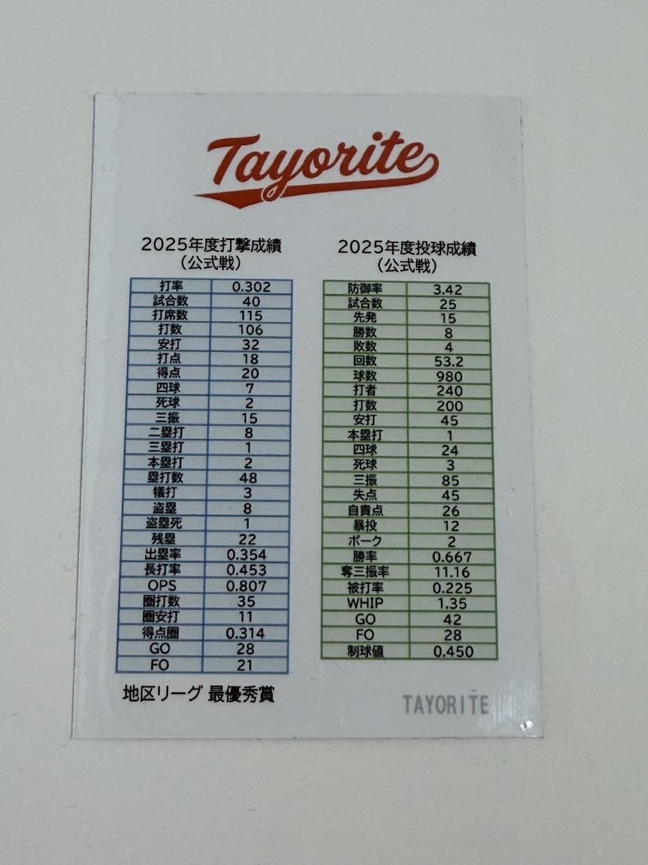 わが子がプロ野球カードに！キラキラカード制作します 本格レタッチ＆0.4mm厚の重厚仕様。卒団・大会の記念品に！ イメージ6