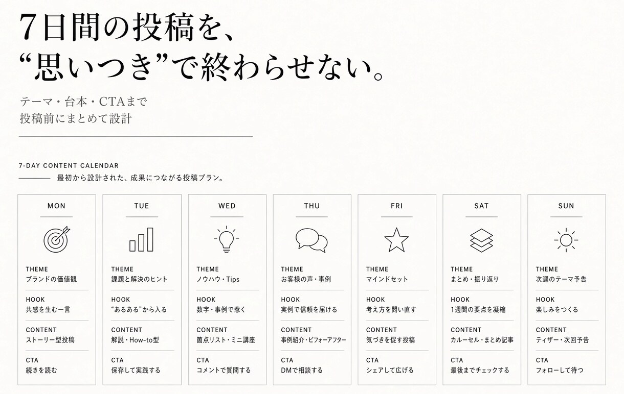 SNS運用の戦略と投稿設計を作ります 分析から7日分の投稿・台本まで丸ごと設計 イメージ6