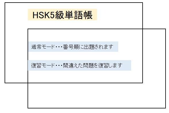 HSK5級のPC版単語帳アプリを販売します 時間をかけずにサラッと覚えられるHSKの単語帳ができました。 イメージ3