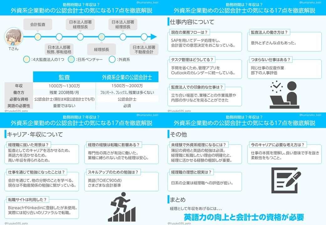 ブログ記事をTwitter投稿用に図解します 図解ツイートで記事流入アップ！ イメージ9