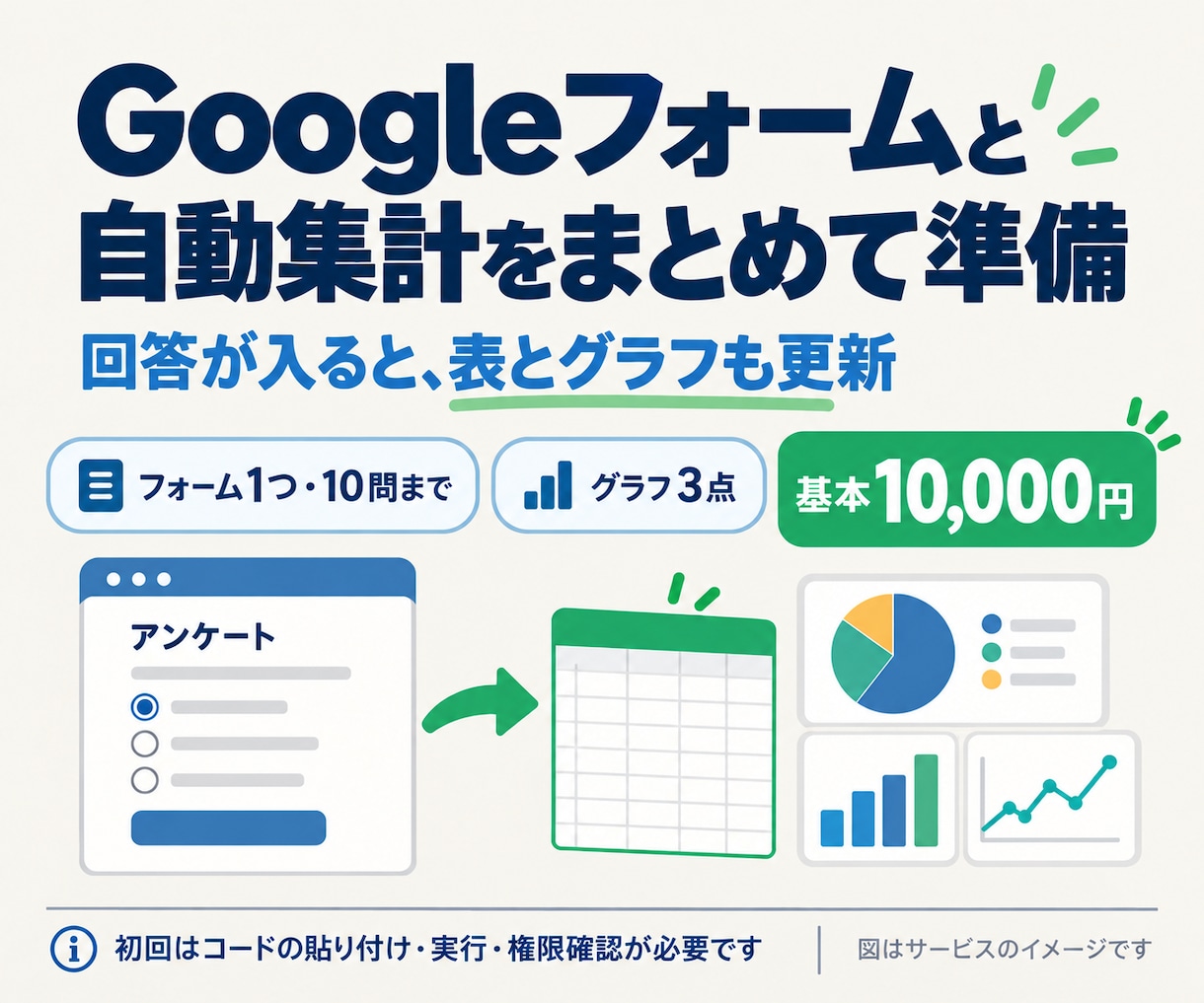Googleフォームと集計表・グラフを作成します 回答が入ると表とグラフも更新。集計や転記の手間を減らします イメージ1