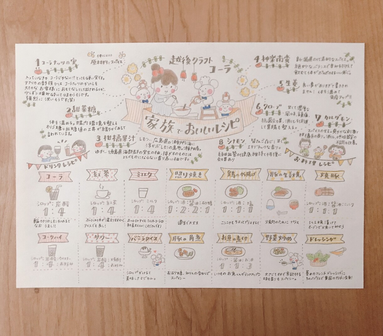 かわいい文字とイラストでチラシ・DMを描きます 手に取った方に気持ちが伝わるから手描きが喜ばれる！ イメージ5