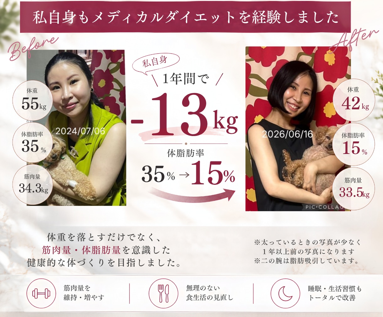 メディカルダイエット中・卒業後のお悩み支えます 糖尿病内科勤務の看護師が個別レクチャー＆伴走 イメージ2