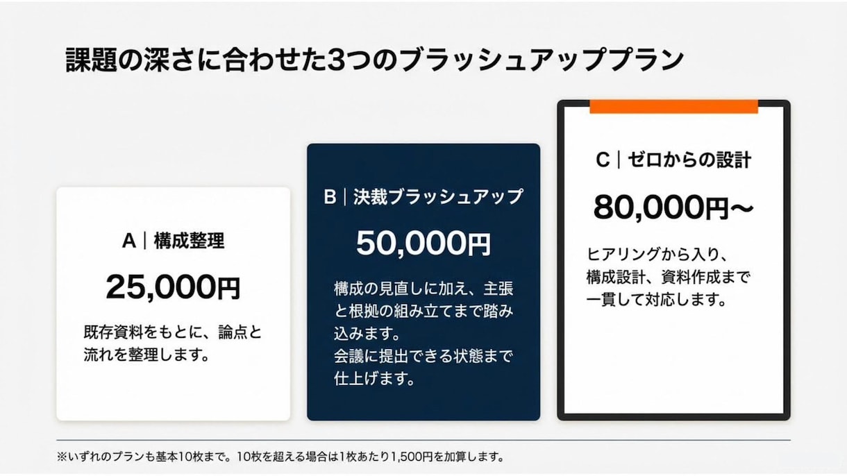 会議・稟議で“決まる”プレゼン資料に整えます 考えているのに、うまく伝わらない方へ イメージ9