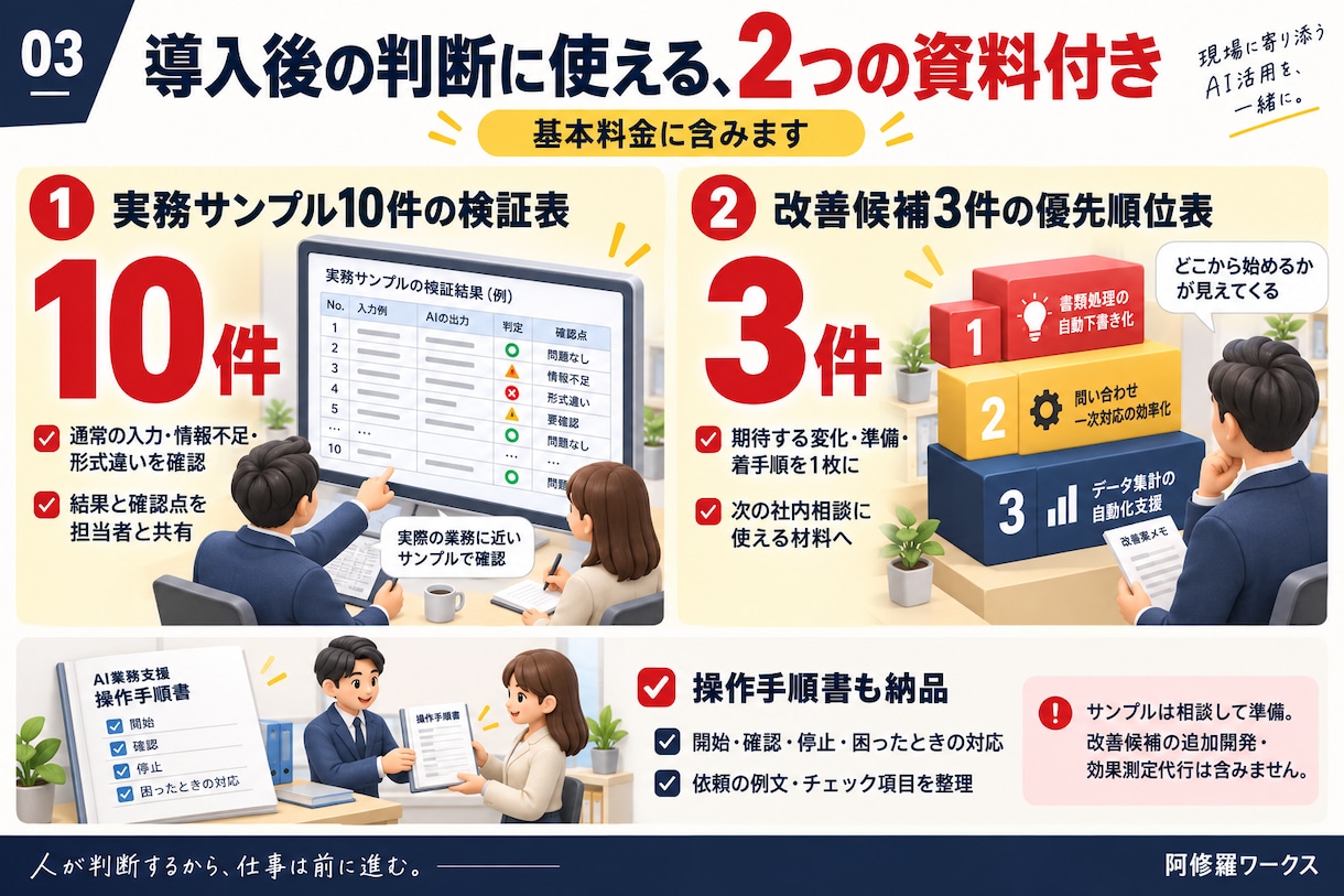 Claude or Codexで御社AI構築します PCを自動操作＝省人化＝ＤＸ化で進む！進む！業務改善 イメージ4
