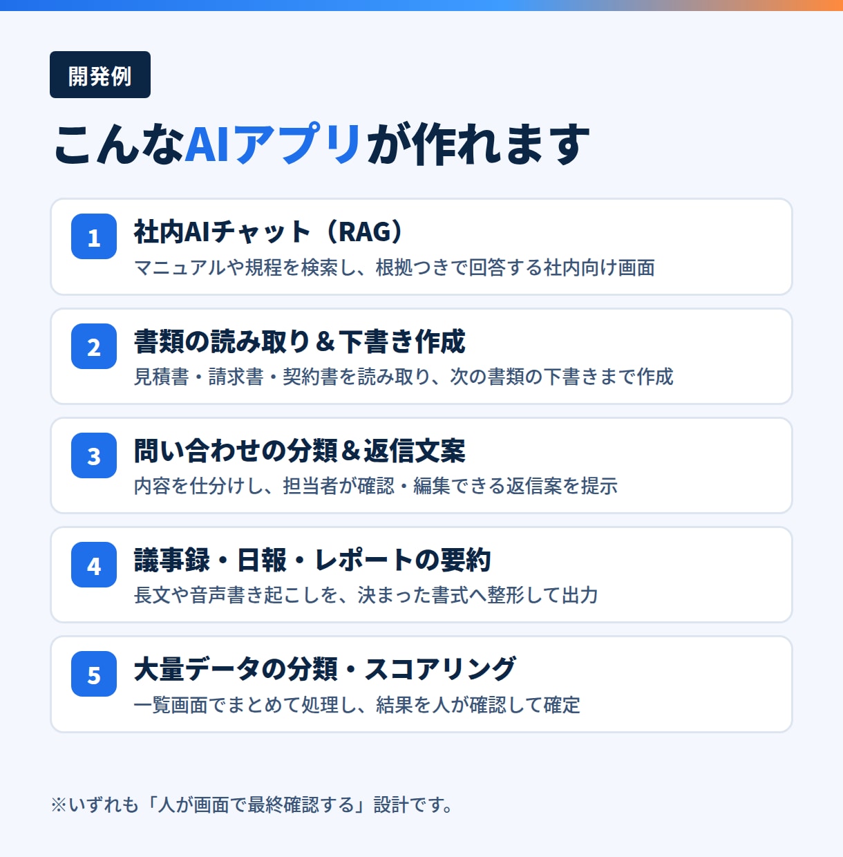 業務特化のAIアプリケーションを開発します ChatGPT頼みの業務を、誰でも使える専用画面に イメージ2