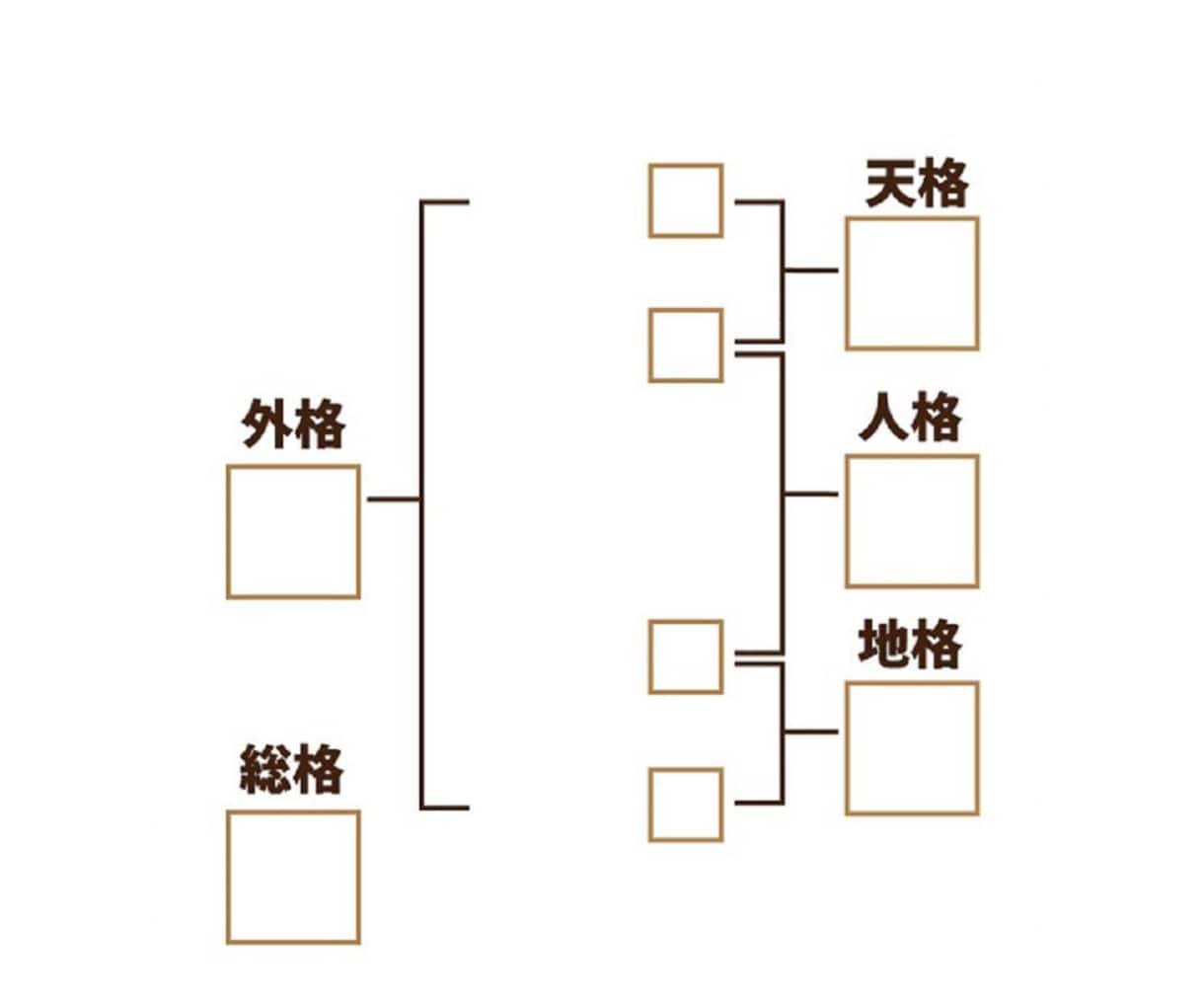 強みが自然に伝わる ビジネスネームをお作りします 四柱推命×心理命名｜あなたらしいビジネスネームをご提案 イメージ2