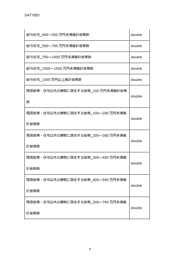 年収階級別世帯数推計GISデータを販売します 小地域年収階級別世帯数推計GISデータ(2020年) イメージ5