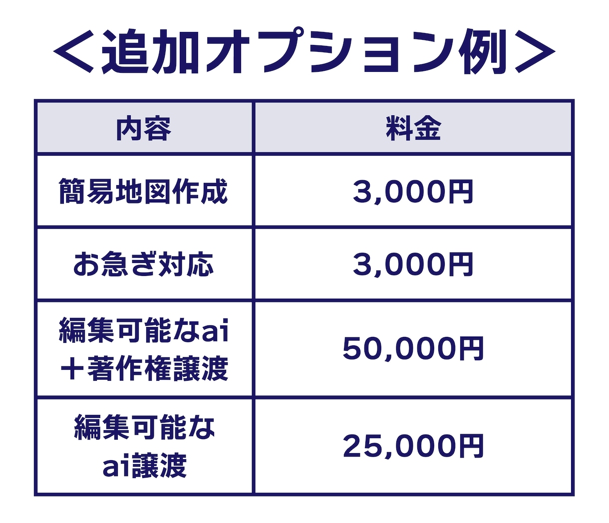 初出店‼︎3名限定価格★プロデザイナーが作ります 迅速&高品質★安心の無料修正無制限★都内のデザイン制作会社 イメージ3