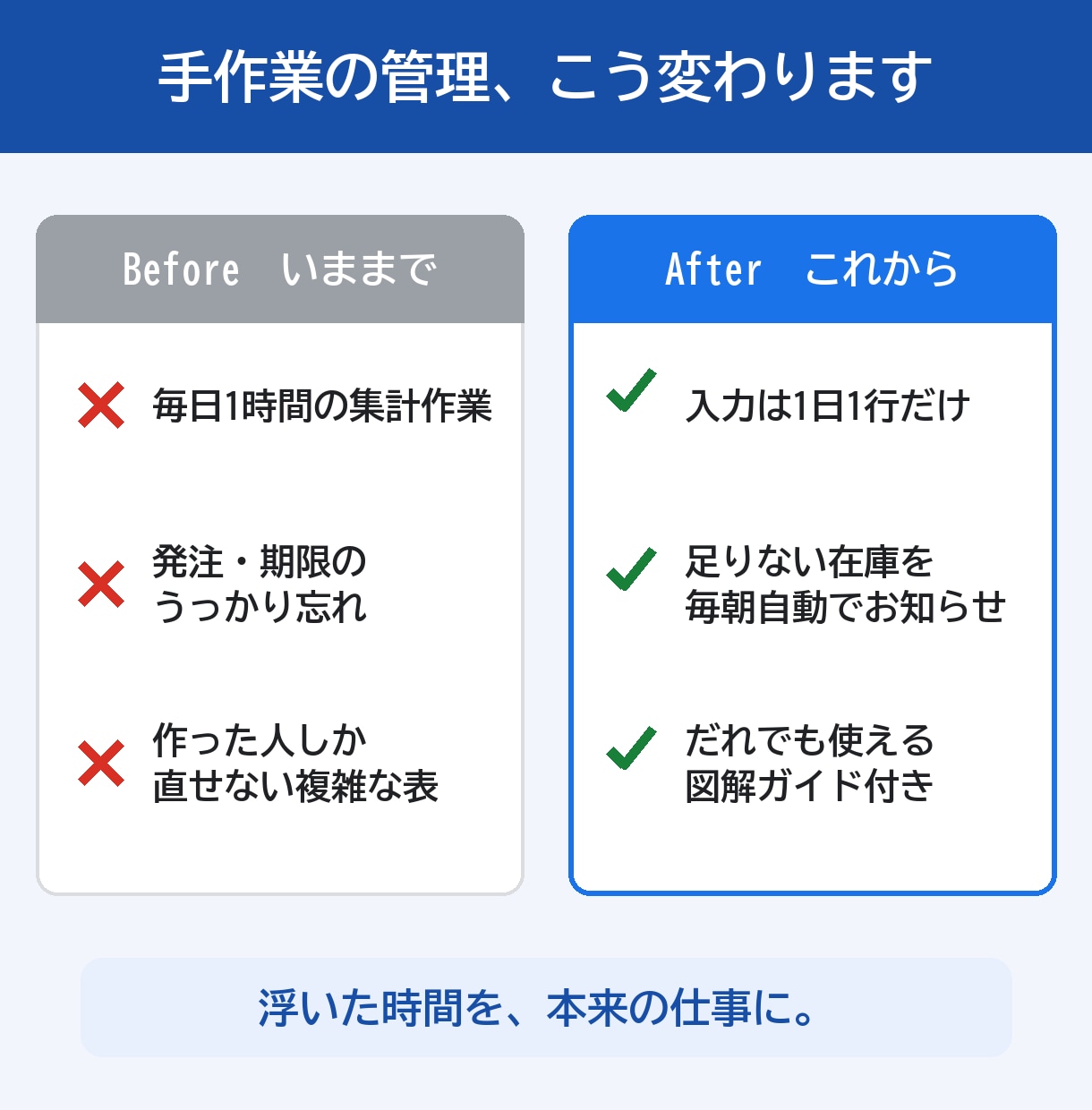 面倒な集計・管理表をスプレッドシートで自動化します 入力するだけで集計・アラート・レポートまで全自動に イメージ2