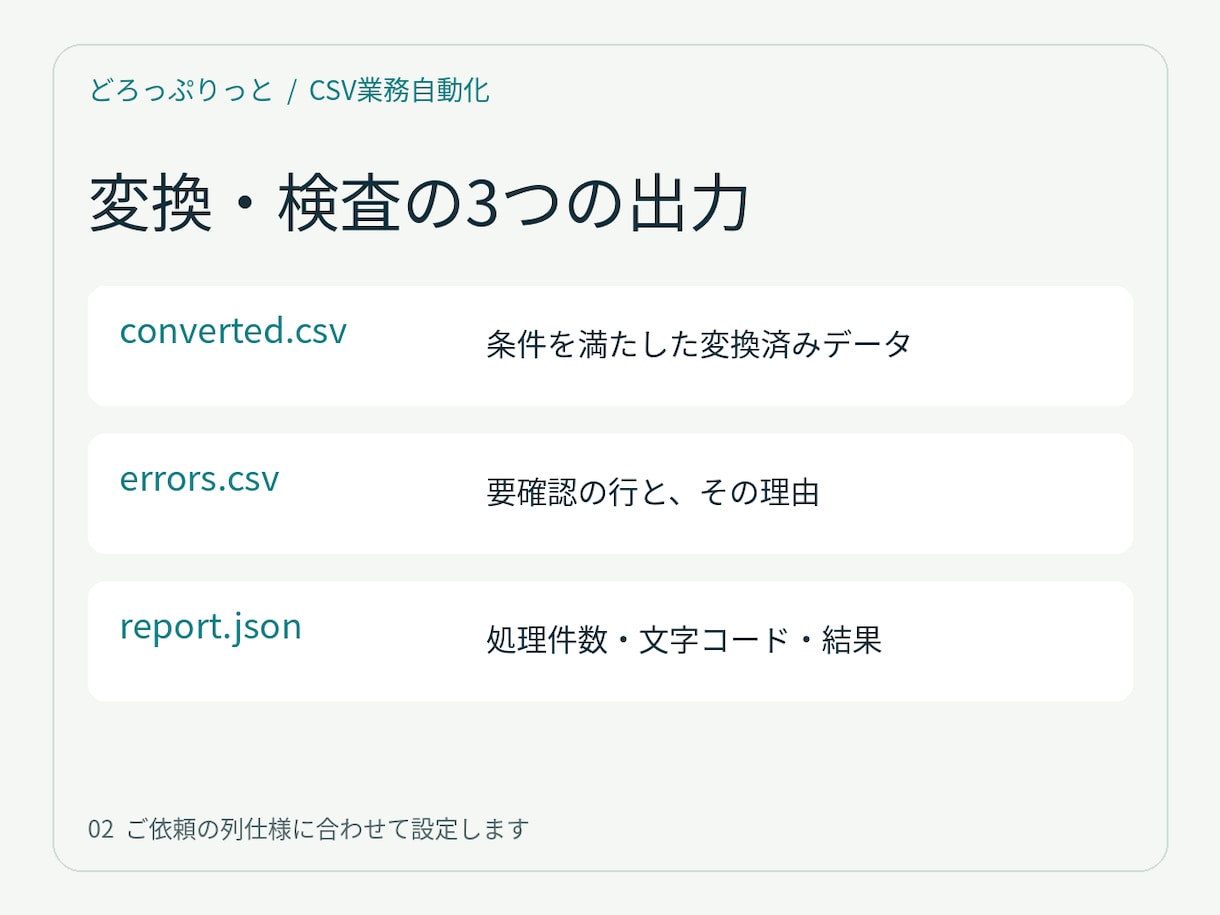 CSV変換とエラーチェックを自動化します 列の並べ替え・固定値追加を繰り返し使えるツールに イメージ2