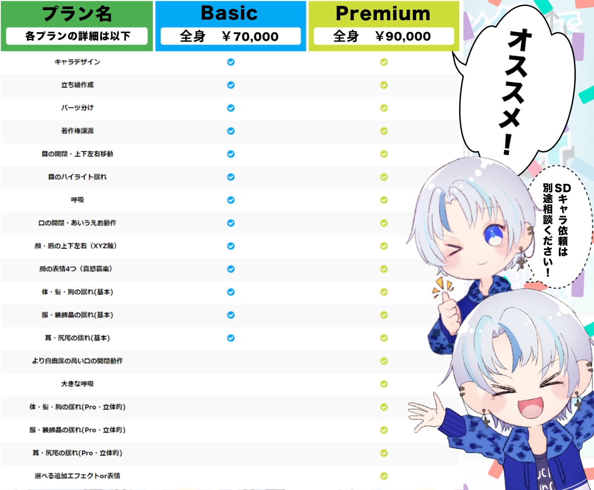 可愛いく滑らかな高品質Vtuberモデル作ります キャラデザからモデリングを全部プロにおまかせ！簡単デビュー！ イメージ4