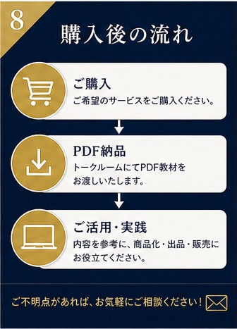 AI副業の始め方と商品設計を教えます AIを使った商品化手順を実務整理 イメージ8