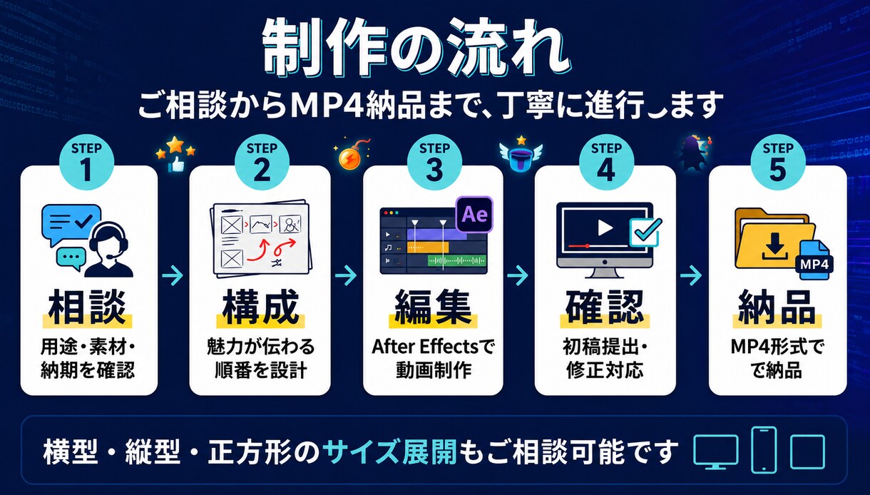 ゲームのPR動画をご相談しながら作ります 丁寧なヒアリングで“伝わる”ゲーム紹介動画を一緒に制作 イメージ3