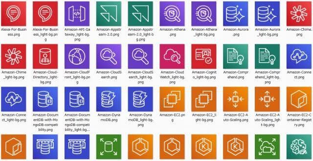 現役SEがAWSの設定をサポートします AWS13冠エンジニアが設計/構築など、支援・代行します！ イメージ3