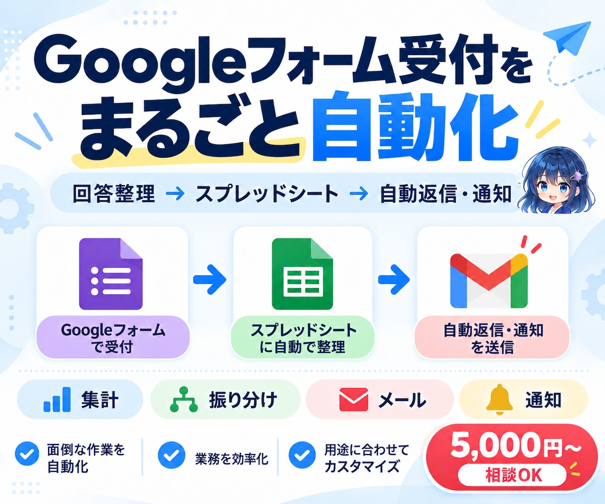 Googleフォームの手作業をGASで自動化します 回答整理・通知・PDF作成までまとめて自動化 イメージ1