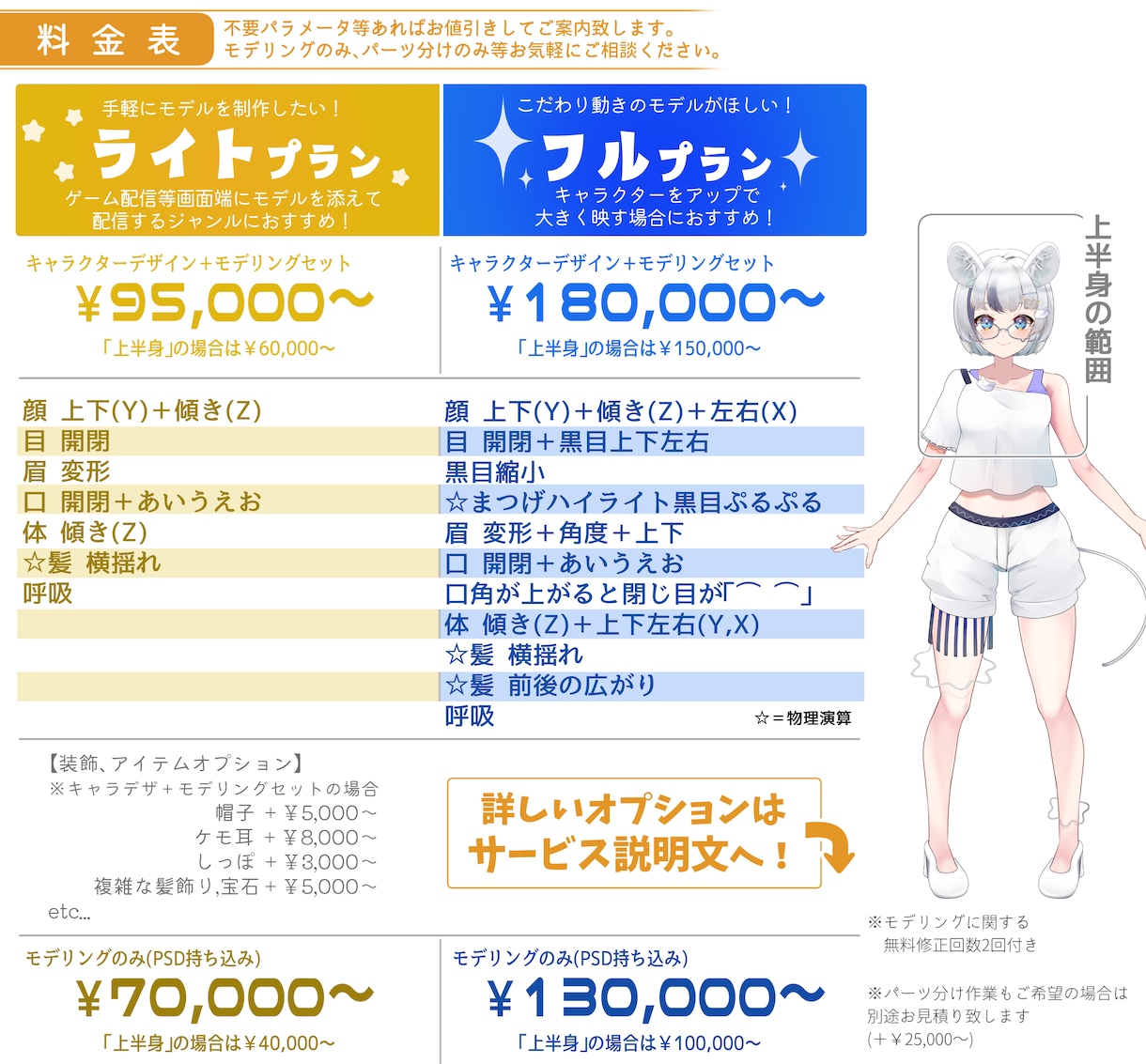 うるうる揺れる瞳、自然な可動域でモデリングします モデリングのみもOK!丁寧なヒアリングでご案内致します◎ イメージ3