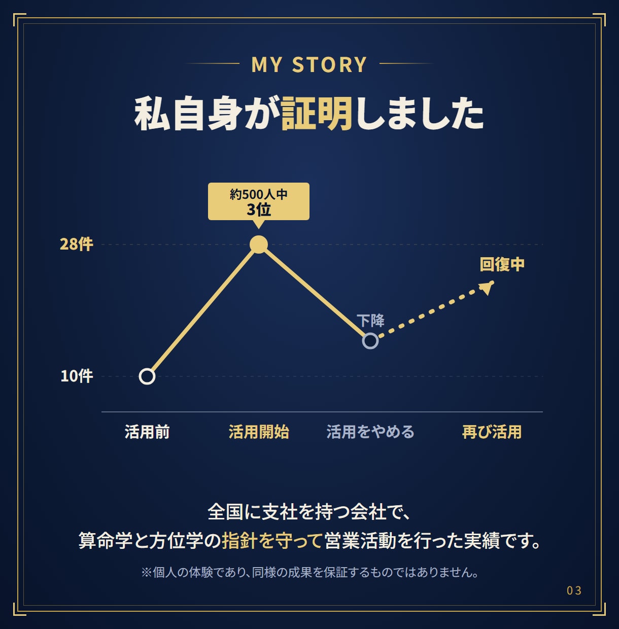 算命学と方位学で勝負月と吉方位を出します 研究10年｜決断カレンダーと吉方位をPDFでお渡しします。 イメージ3
