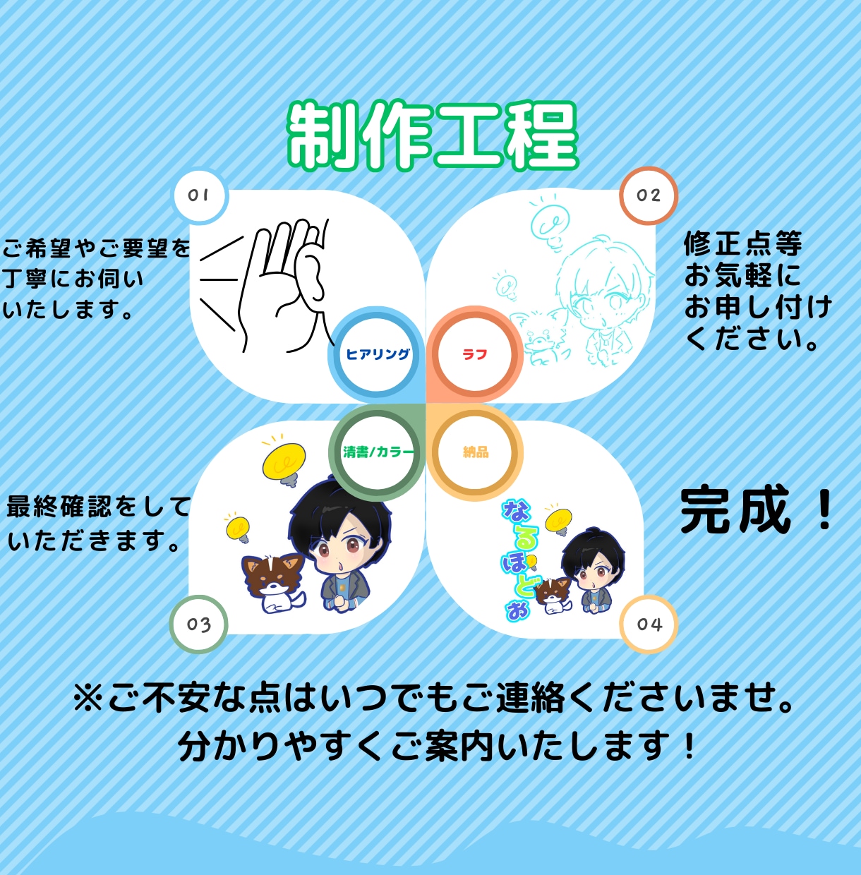 お客様が身近に感じるLINEスタンプ制作致します 貴社キャラクターとお客様が接点になる!! イメージ9