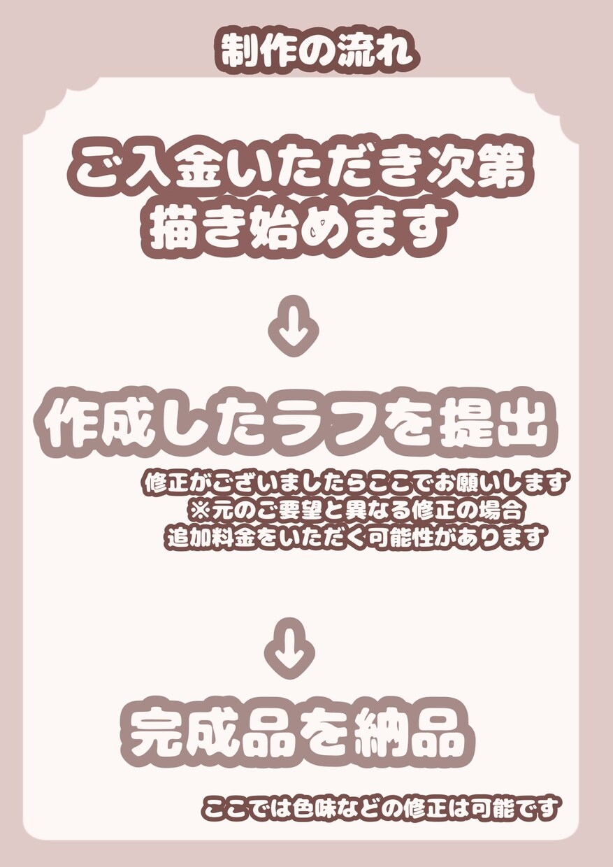 アイコン、SDキャラ、全身描きます あなただけのイラストを描きます！ イメージ2
