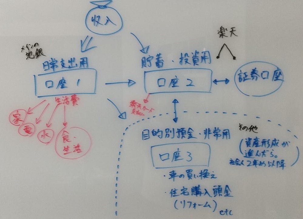 お金のなんでも相談☆承ります １級ファイナンシャル・プランニング技能士によるお金の相談 イメージ3