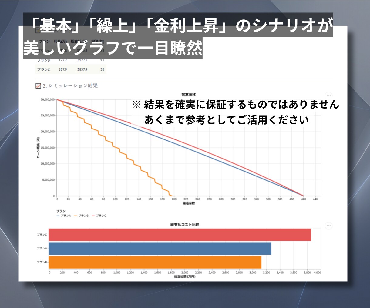 PCで住宅ローンを3シナリオ比較します 維持費不要・完全オフラインの高精度シミュレーター イメージ3