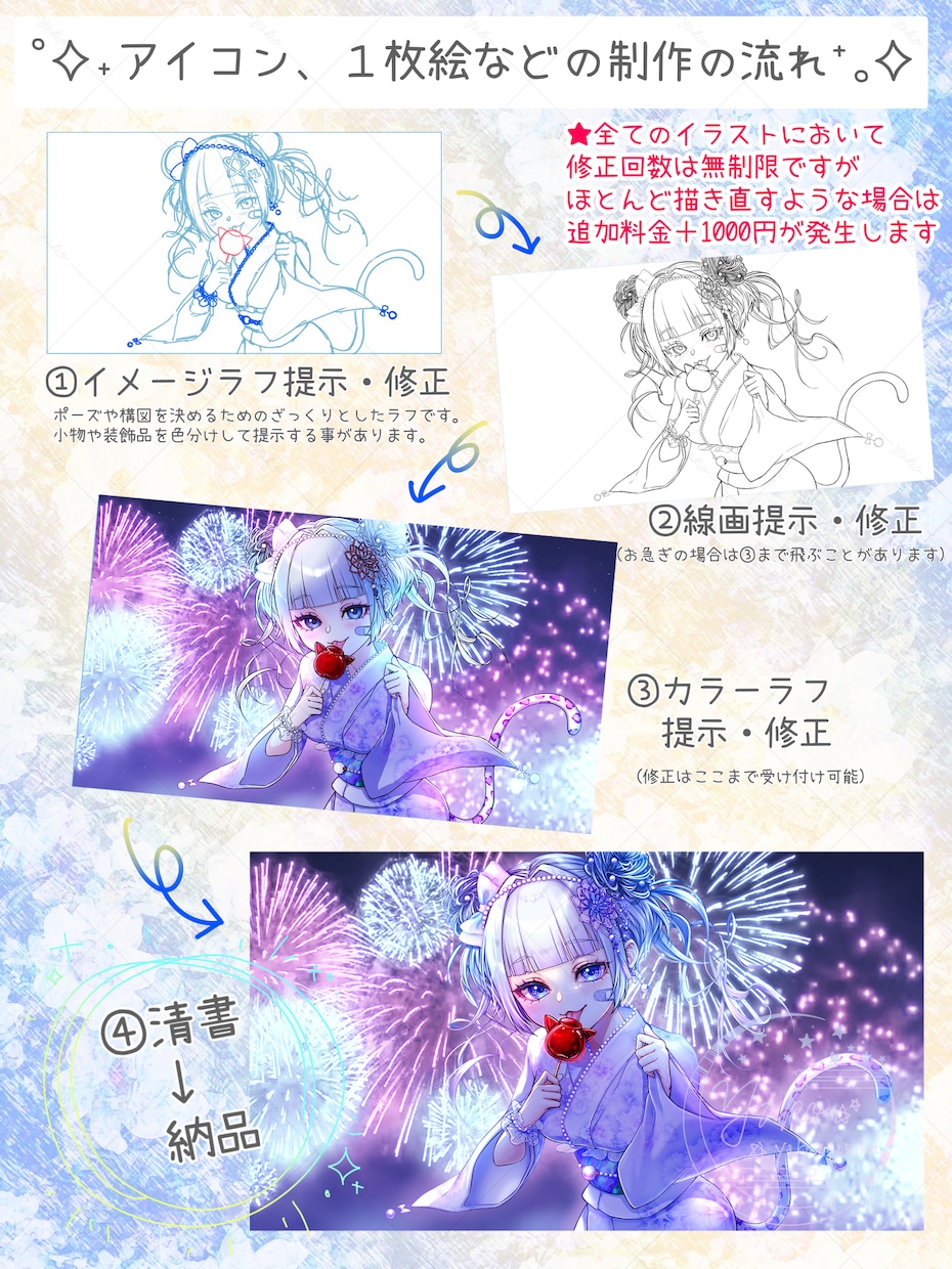 商用OK！立ち絵/アイコン/サムネなど描きます ラフまで修正無制限◎納得のいくイラストに仕上げます！ イメージ4