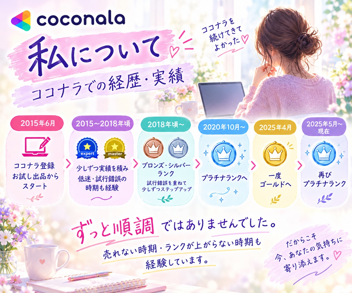 今月売上 継続するには? 通話で聴きます 初めて出品相談される方はこちらから♪ イメージ2