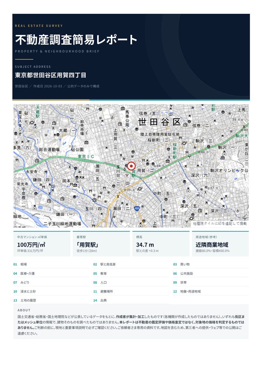 再建築できる？接道と道路の種別を下調べします 旗竿地・狭い道の土地を、買う前・売る前に イメージ3