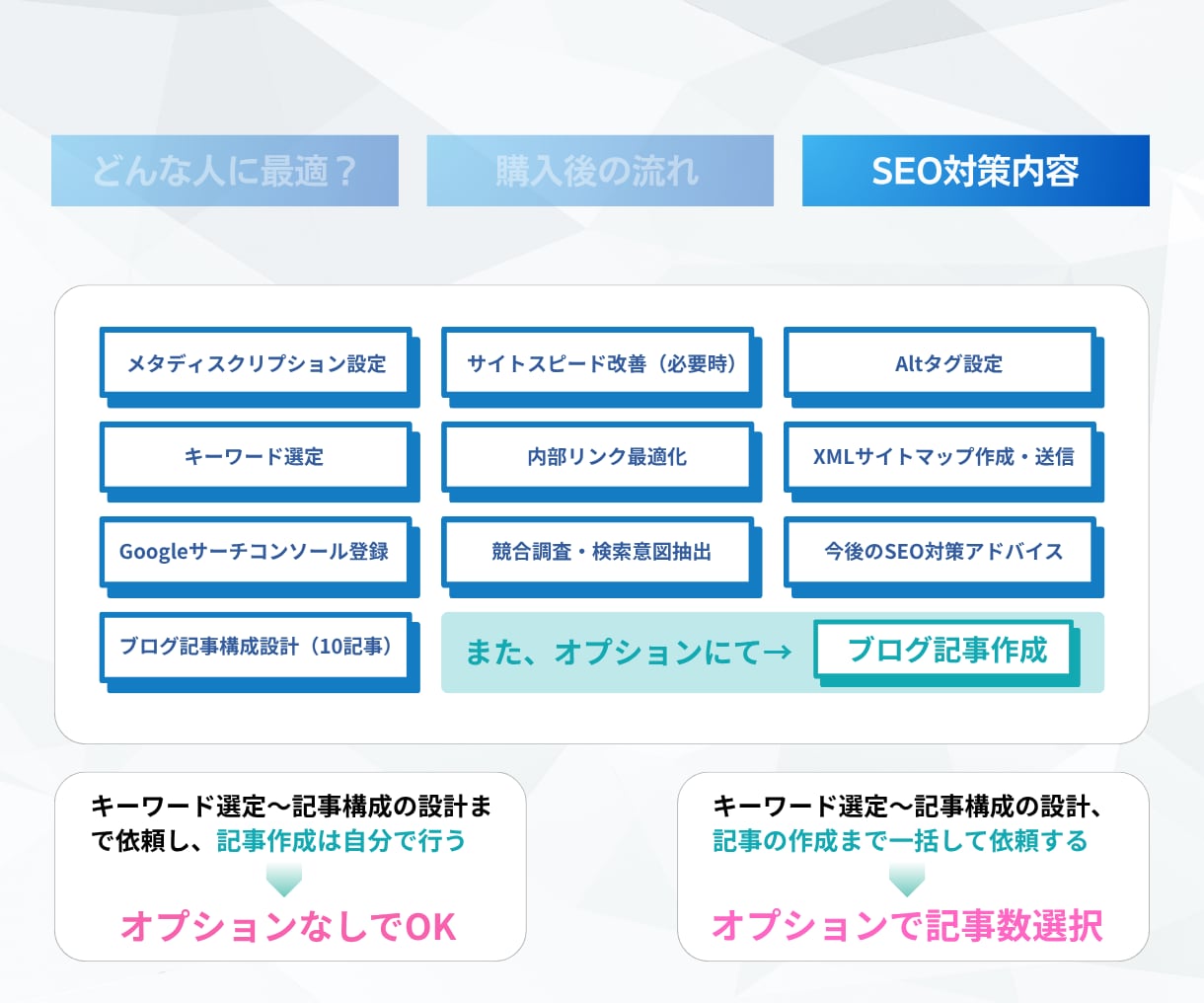 ワードプレスサイトのSEO対策（内部）を行います SEO対策のアドバイス含！オプションで記事作成も可能 イメージ5