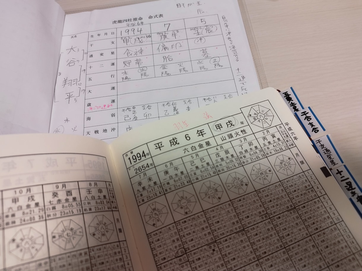 早割31日迄㊗️2025開運お力添えします 四柱推命で☯️全体運/本質/恋愛運/仕事運/金運☯️ イメージ7