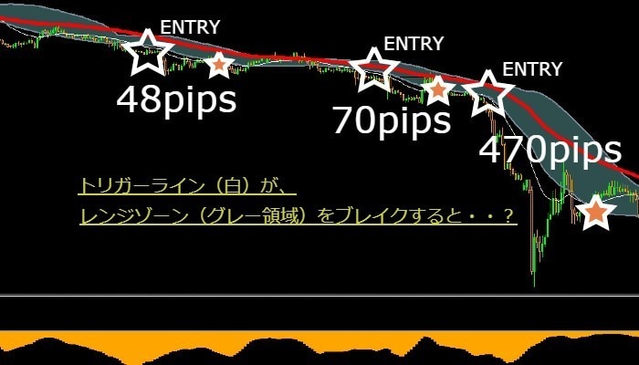 超シンプルなFX1時間足手法を教えます FX初心者にオススメのトレンド転換狙いの手法です イメージ5